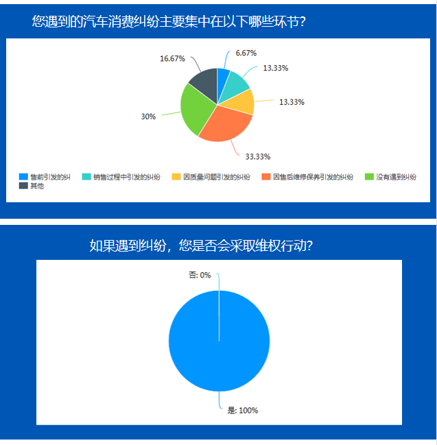 车展汽车品牌问卷调查，消费者心中的最爱和期待