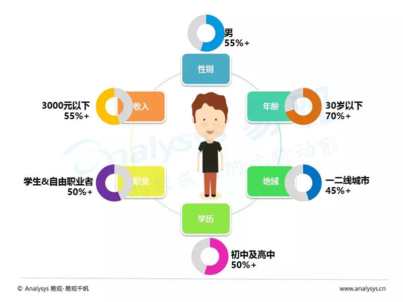 汽车品牌营销平台，打造全新商业模式的先锋力量