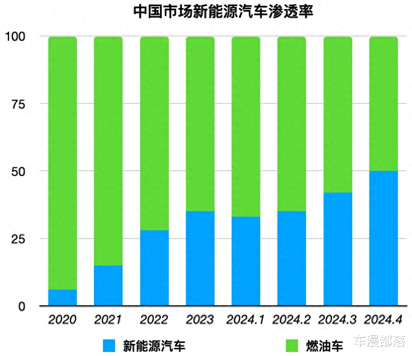 中国汽油汽车品牌的崛起与挑战