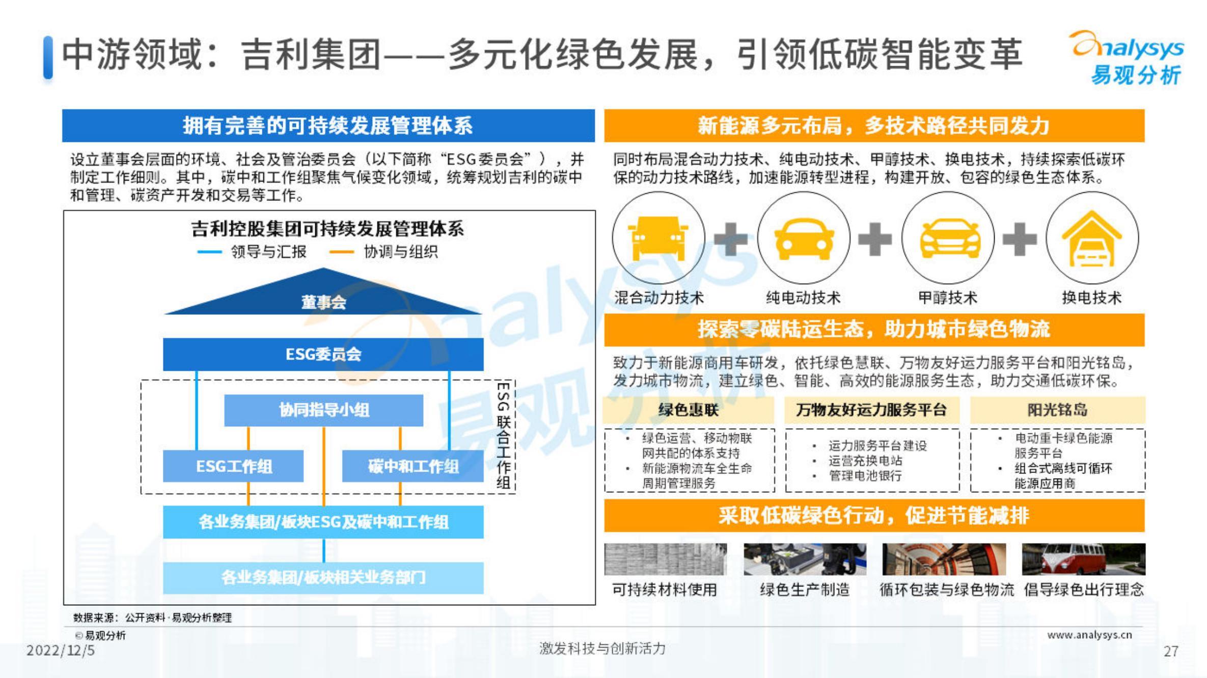 各大汽车品牌用户洞察，需求、购买行为和市场趋势分析