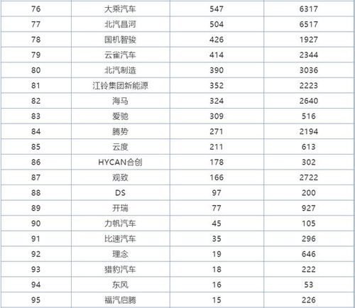 汽车品牌大盘点，全国汽车品牌一览表