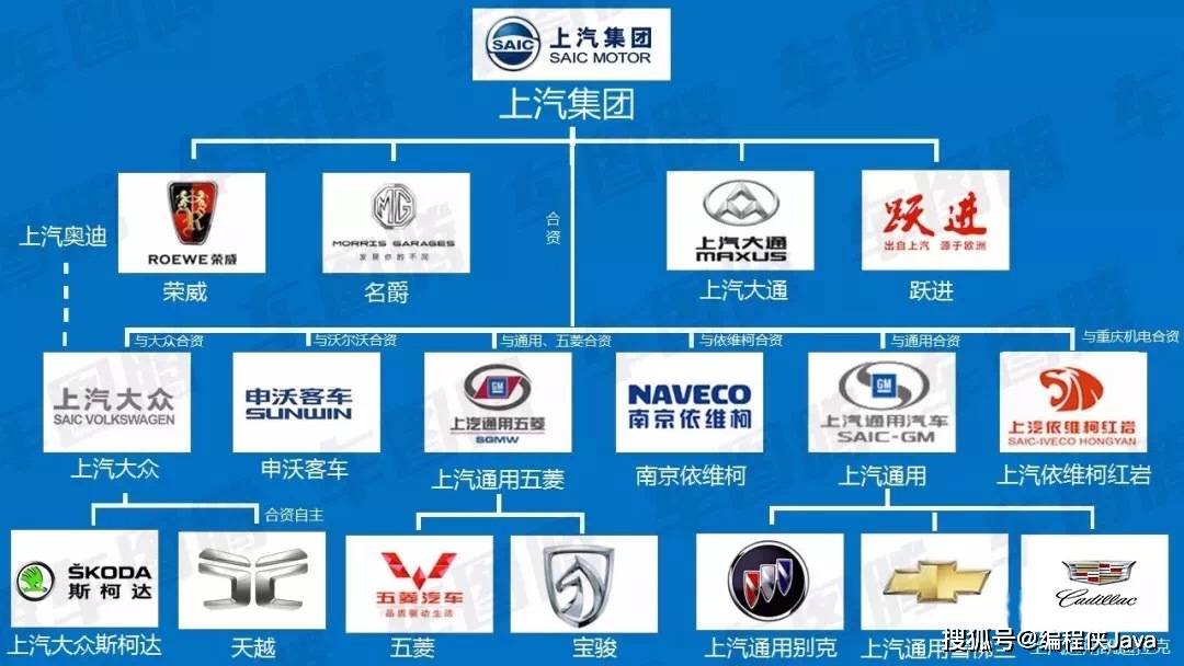 汽车品牌大盘点，全国汽车品牌一览表