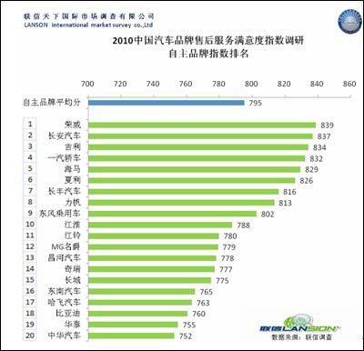 汽车品牌售后价格