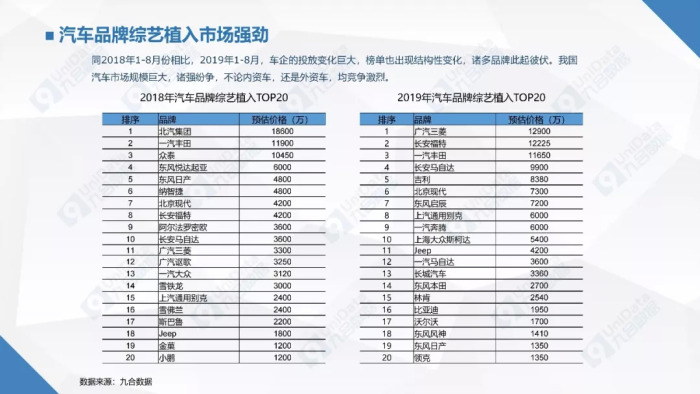 汽车品牌投放计划