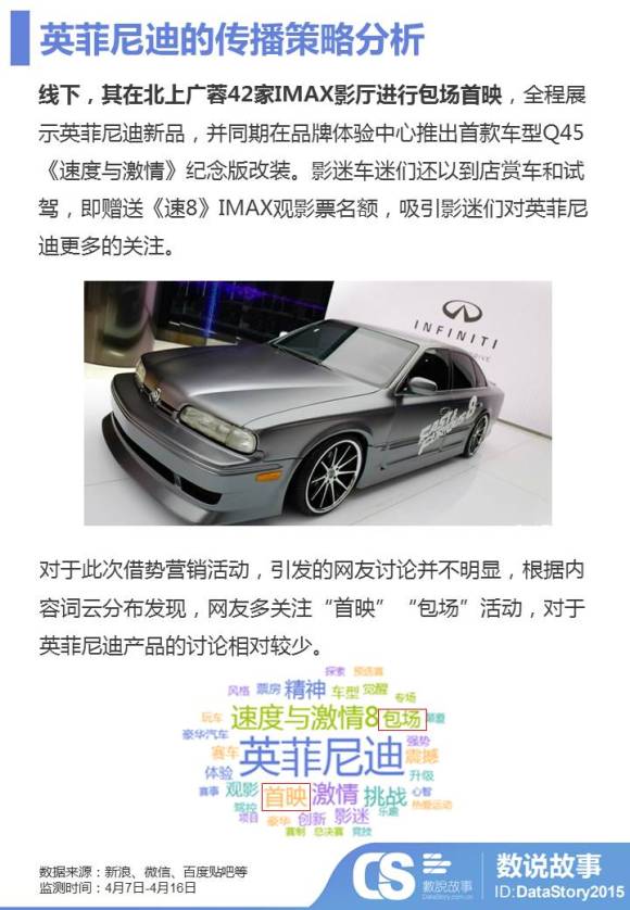 影视植入汽车品牌，构建强有力的品牌合作