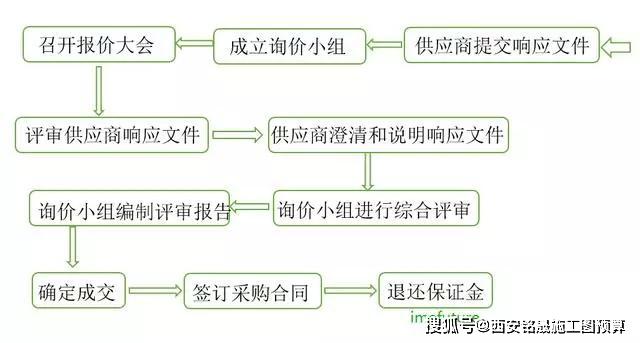 汽车品牌的授权，流程、注意事项与意义