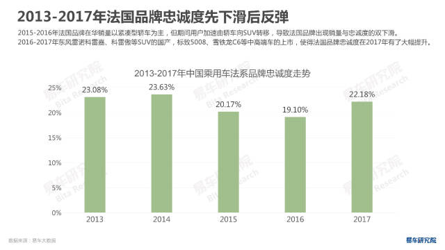 汽车品牌粉丝文化，一种新型的消费者互动与忠诚度建立方式