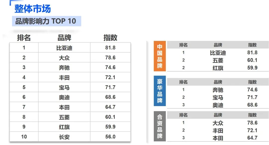 汽车品牌评语大全