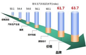 吃汽车品牌好——探讨汽车品牌的营养价值与消费者选择