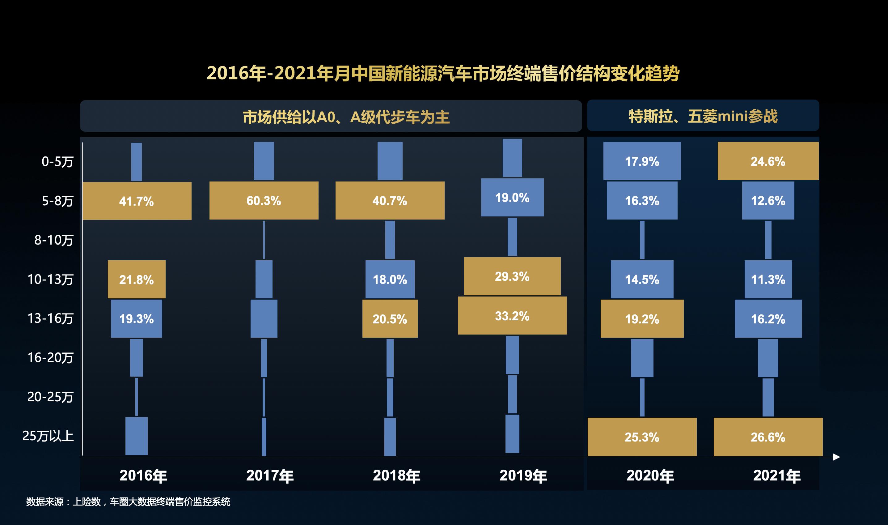 汽车品牌未来展望 汽车行业展望