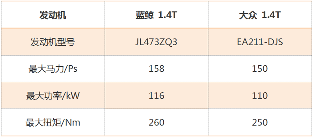 汽车品牌对应层次 汽车品牌对应层次有哪些