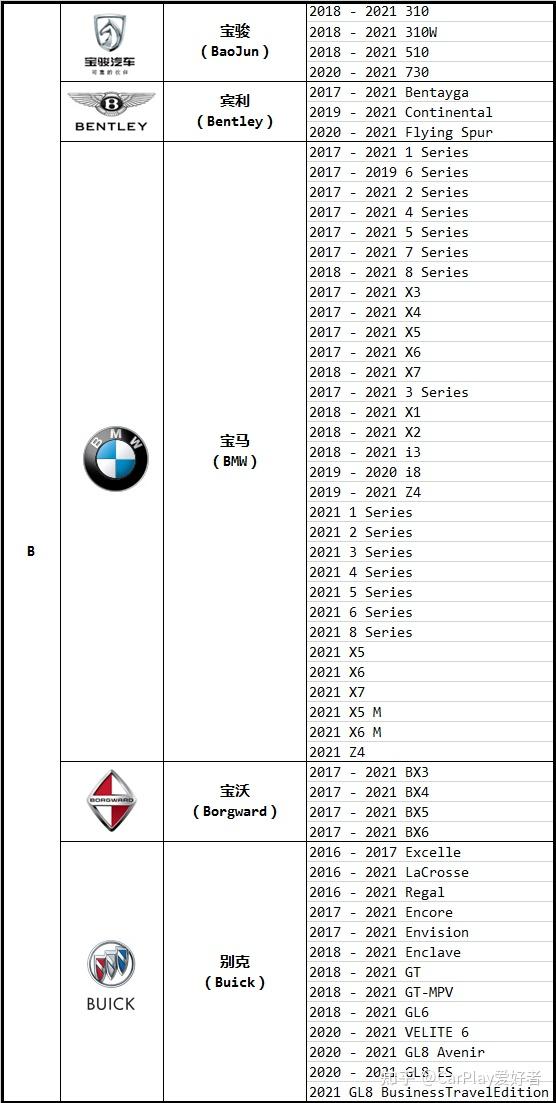 汽车品牌型号字母