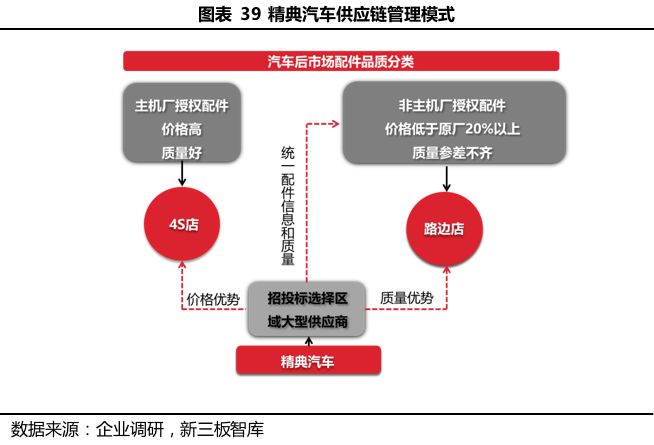  创新、品质与服务，打造成功汽车品牌的三要素