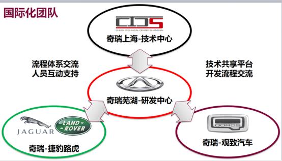  创新、品质与服务，打造成功汽车品牌的三要素