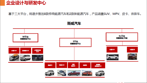 汽车品牌建设方案