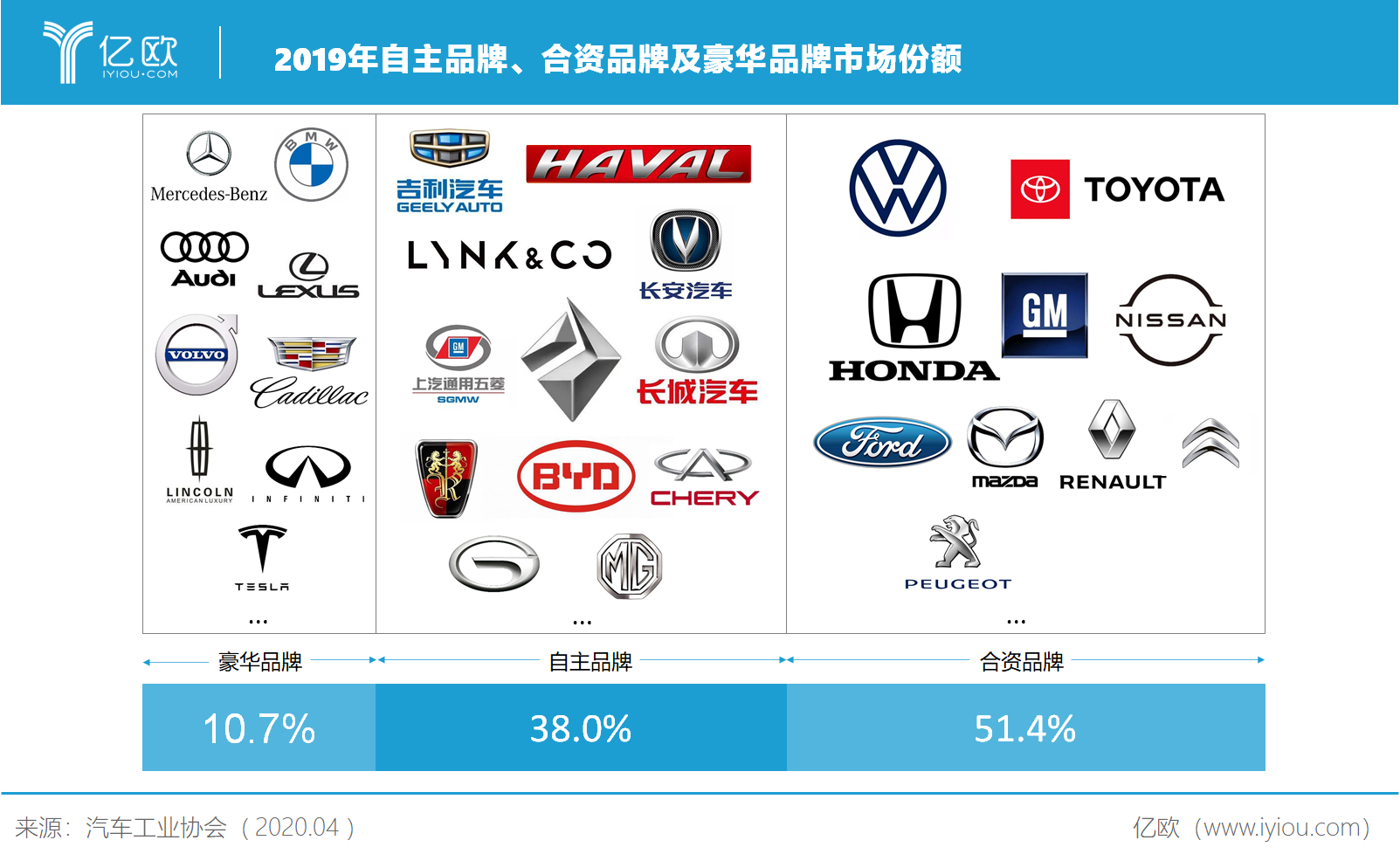 豪华汽车品牌定位