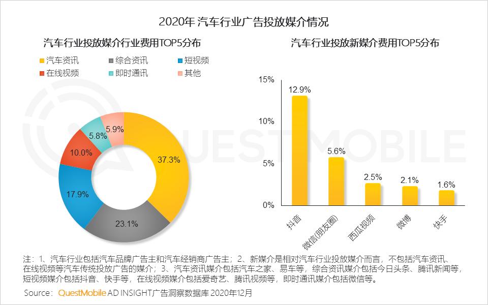 汽车品牌创造视频，营销新趋势与创意传播的力量