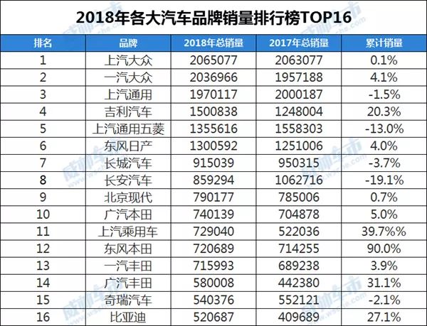 汽车品牌销量榜，探寻最高销量背后的成功秘诀