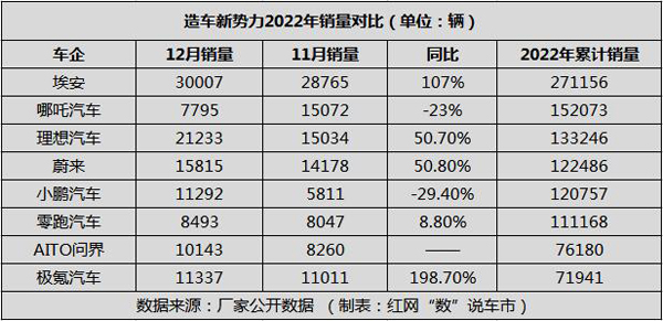 汽车品牌数量统计