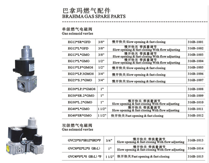 燃气阀汽车品牌