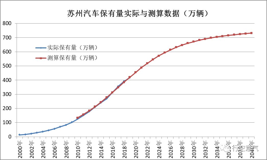 苏州汽车品牌问题，现状、挑战与未来发展