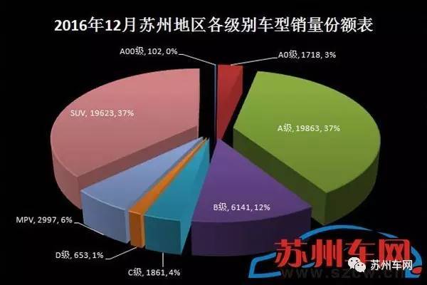 苏州汽车品牌问题，现状、挑战与未来发展