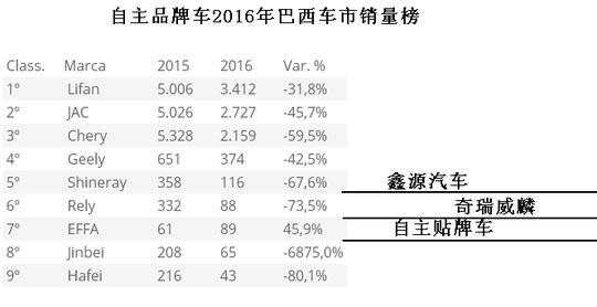 巴拉圭自主汽车品牌，挑战与机遇并存