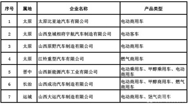 能源汽车品牌山西，探索与发现