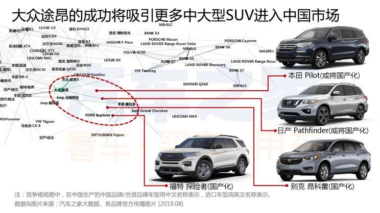 北美汽车品牌的竞争格局与未来发展趋势