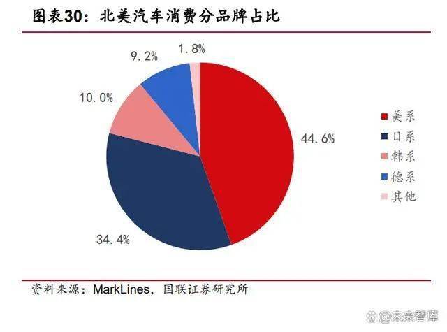 北美汽车品牌的竞争格局与未来发展趋势