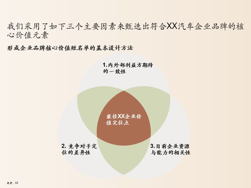 汽车品牌定位，策略与实践