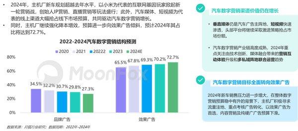 汽车品牌直播盈利，创新营销模式助力企业发展