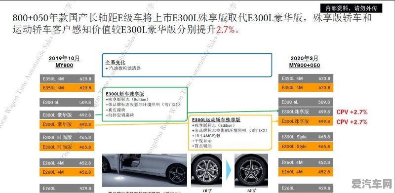 汽车品牌授权等级，解析与探讨