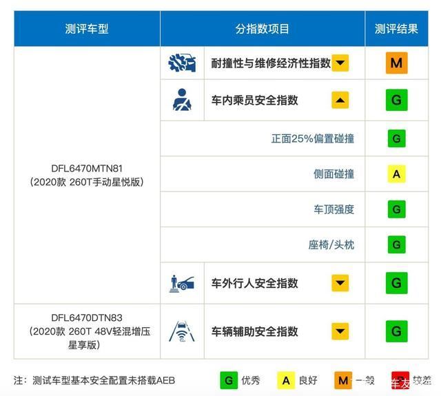 汽车品牌授权等级，解析与探讨