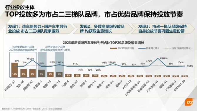 汽车品牌媒体参与，策略、影响与未来趋势