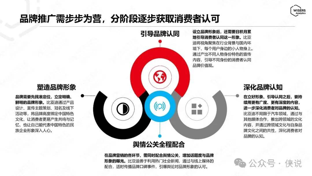 汽车品牌媒体参与，策略、影响与未来趋势