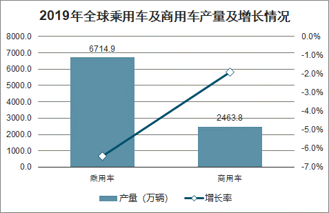 汽车行业发展至今，已经成为了人们生活中不可或缺的一部分。随着社会经济的不断发展，汽车品牌也越来越多，消费者在选购汽车时往往会感到眼花缭乱。本文将为您介绍一下目前市面上较为常见的汽车品牌，希望能够帮助您更好地了解汽车市场。