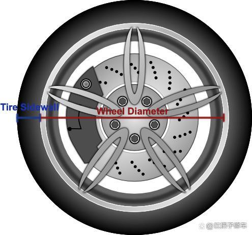 汽车品牌轮毂详解，风格、材质与性能的比较分析