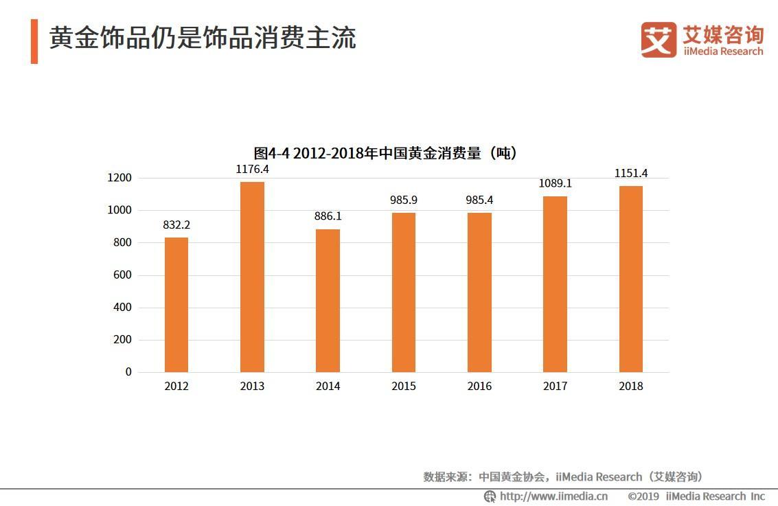 汽车品牌群体特点，消费者行为与市场趋势分析