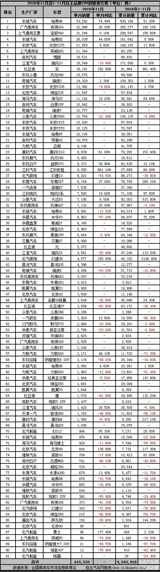 自主汽车品牌榜单 自主汽车品牌榜单图片