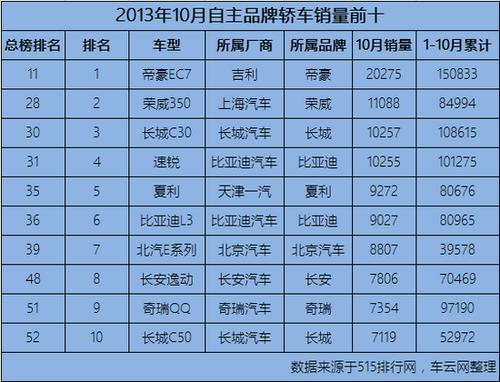 自主汽车品牌榜单 自主汽车品牌榜单图片