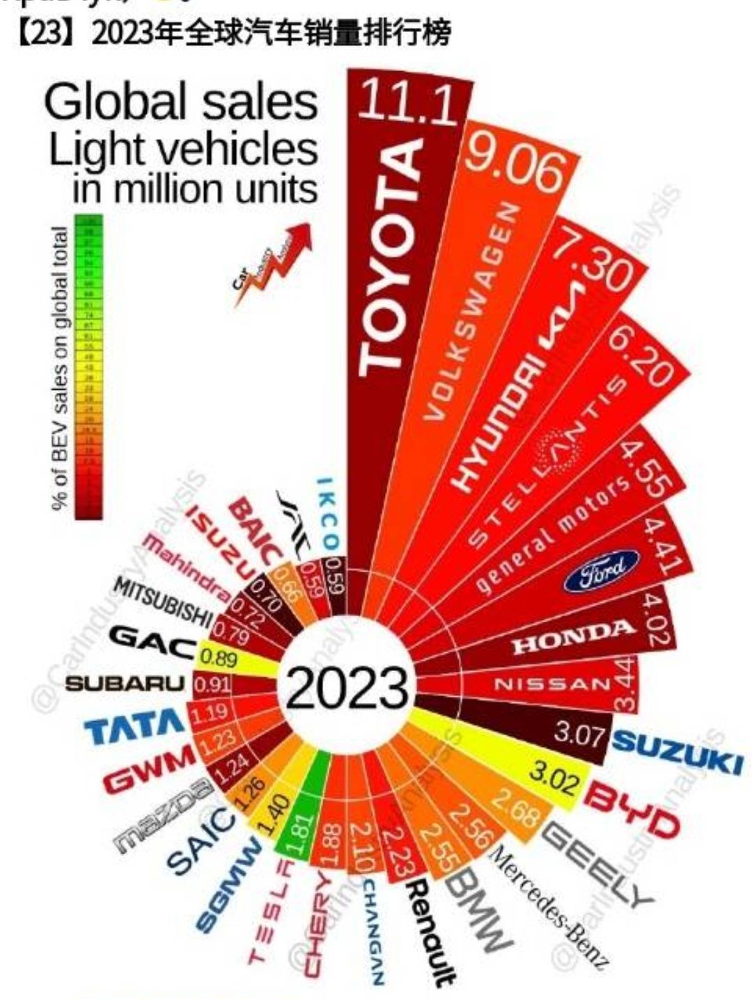 全球汽车品牌排行榜2023:一场豪华与技术的较量