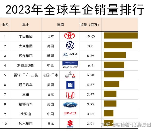 全球汽车品牌排行榜2023:一场豪华与技术的较量