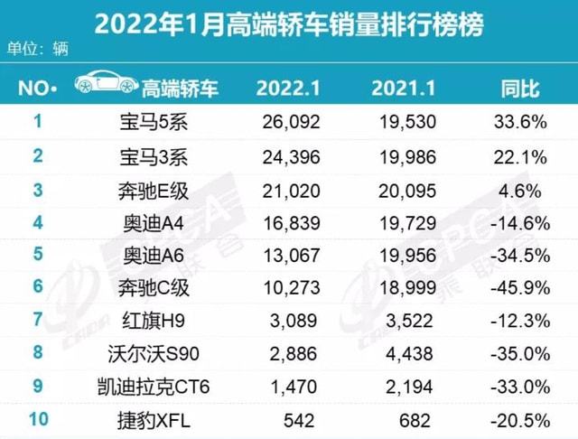  豪华销量汽车品牌的崛起与影响