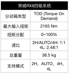 汽车品牌下摆臂，关键组成部分与性能指标