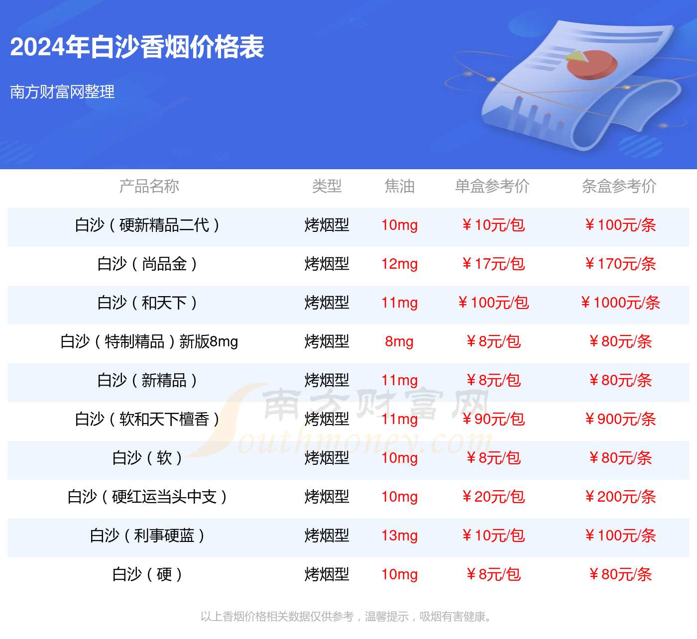 香烟等于汽车品牌 烟相当于什么