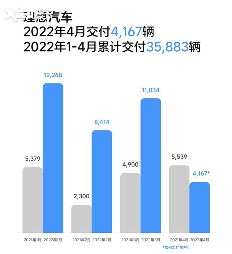 未来汽车品牌销量预测