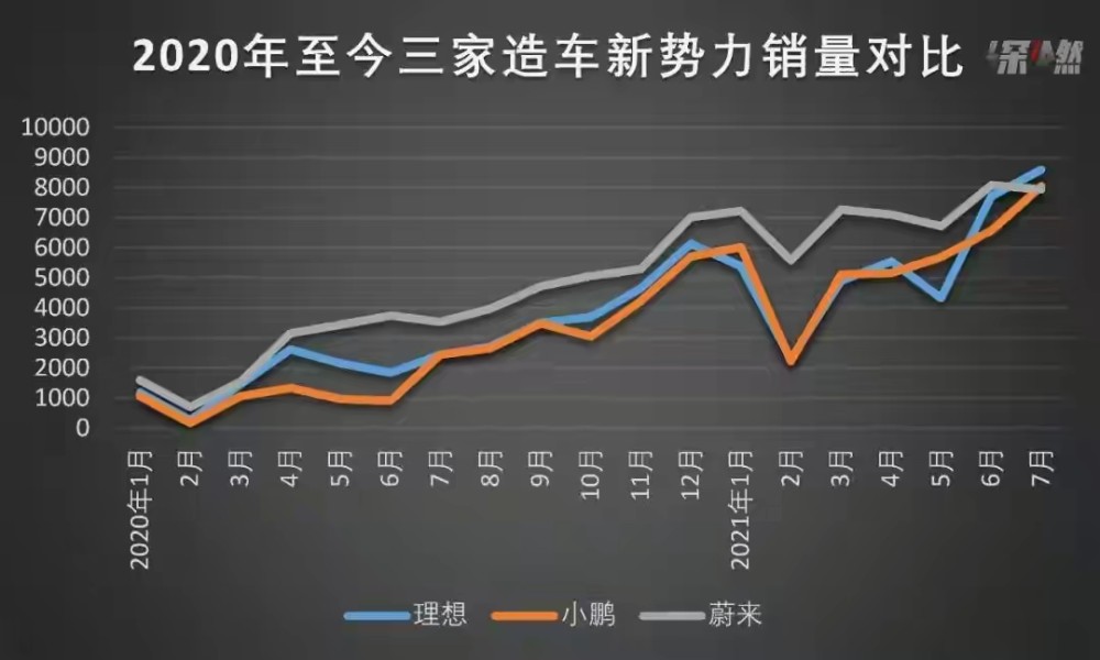 未来汽车品牌销量预测