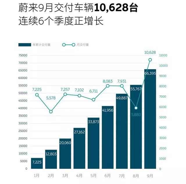 未来汽车品牌销量预测