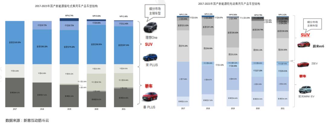 未来汽车品牌销量预测